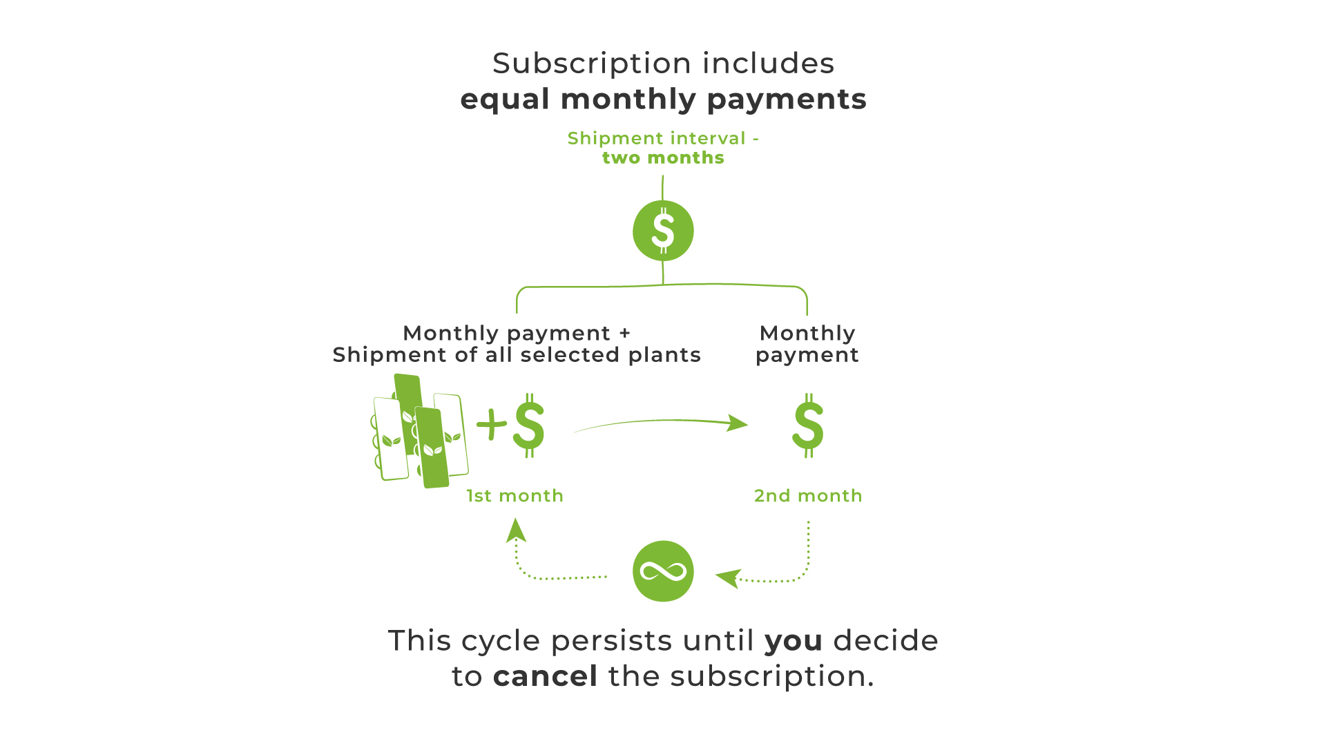 Subscription visual aid_2-month sub larger.jpg