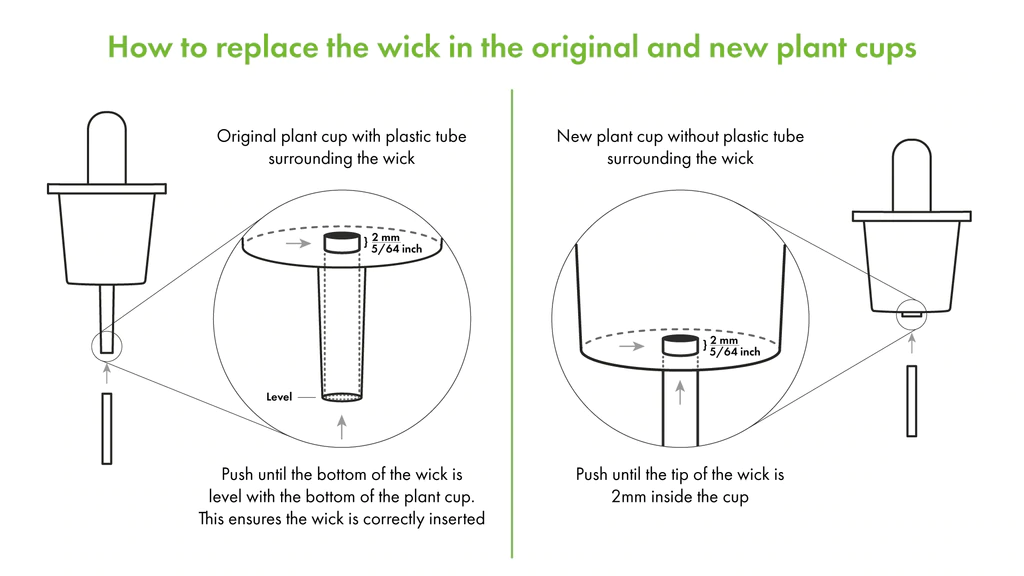 When and how to change the wicks Click Grow Help Desk